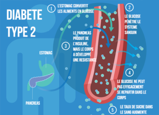 Study reveals how a very low calorie diet can reverse type 2 diabetes