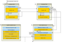 Banking Trojan Gains Ability to Steal Facebook, Twitter and Gmail Accounts