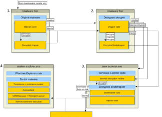 Banking Trojan Gains Ability to Steal Facebook, Twitter and Gmail Accounts