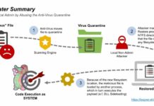 New Vulnerability Exploits Antivirus Programs to Install Malware