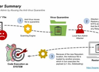 New Vulnerability Exploits Antivirus Programs to Install Malware