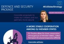 PESCO : EU launches own military alliance