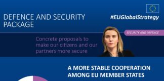PESCO : EU launches own military alliance