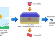 A new strategy for efficient hydrogen production