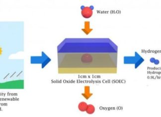 A new strategy for efficient hydrogen production