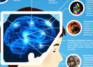 Action games expand the brain’s cognitive abilities