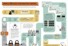 Bitcoin: understand what they are and how they work