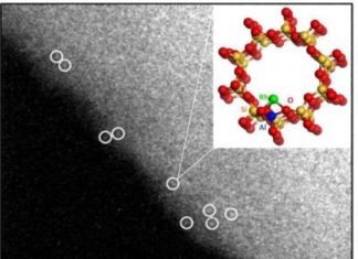 Breakthrough process for directly converting methane to methanol