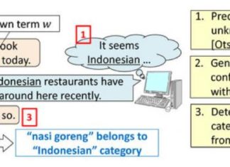 Technique to allow AI to learn words in the flow of dialogue developed
