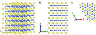 Thermoelectric power generation at room temperature: Coming soon?