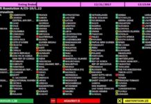 UN Jerusalem resolution: How each country voted