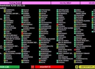 UN Jerusalem resolution: How each country voted