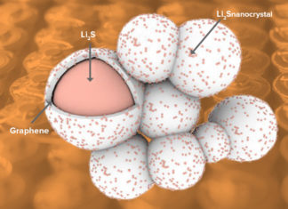 Graphene unlocks the promise of lithium sulfur batteries