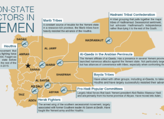 Saudi Arabia : UN urged to act against Iran over Houthi missiles