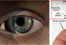 Graphene based glucose-monitoring contact lens comfortable enough to wear