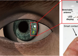 Graphene based glucose-monitoring contact lens comfortable enough to wear
