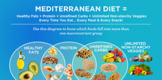 Mediterranean diet may help women receiving IVF to achieve successful pregnancies