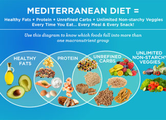 Mediterranean diet may help women receiving IVF to achieve successful pregnancies