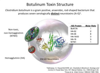 New Type of Botox Identified
