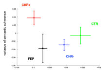 Prediction of psychotic onset with AI language analysis