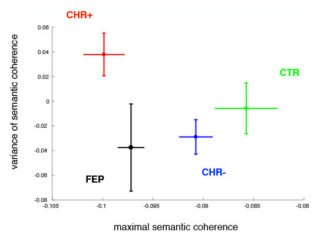 Prediction of psychotic onset with AI language analysis