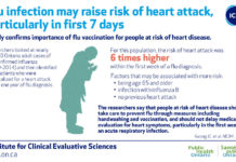 Researchers confirm link between flu and heart attack