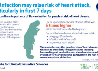 Researchers confirm link between flu and heart attack
