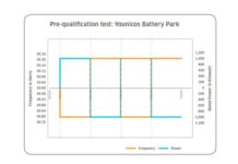 Tesla’s enormous battery amazes in quick outage response