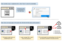 Flaw In Major Browsers Allows 3rd-Party Scripts to Steal Your Saved Passwords