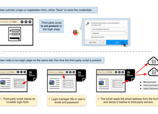 Flaw In Major Browsers Allows 3rd-Party Scripts to Steal Your Saved Passwords
