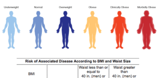 Severe obesity linked to newly identified gene mutations