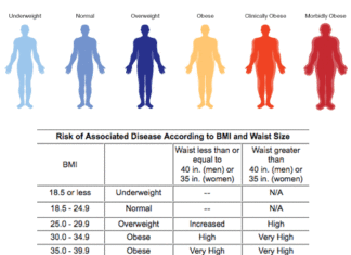 Severe obesity linked to newly identified gene mutations