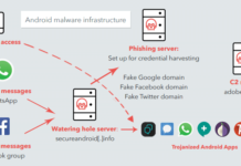 Researchers Uncover Government-Sponsored Mobile Hacking Group Operating Since 2012
