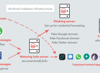 Researchers Uncover Government-Sponsored Mobile Hacking Group Operating Since 2012