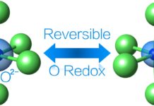 Battery leverages both iron and oxygen to drive more lithium ions