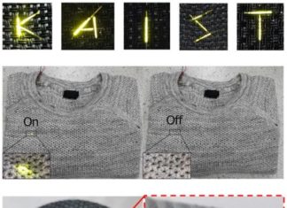 Fiber OLEDs, thinner than a hair