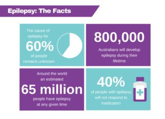 Epilepsy linked to brain volume and thickness differences