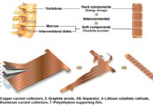 Engineers develop flexible lithium battery for wearable electronics