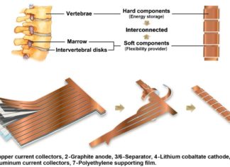 Engineers develop flexible lithium battery for wearable electronics