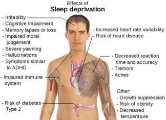 How Insomnia Kills