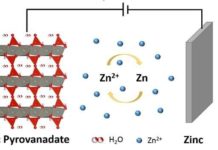Layered oxides for rechargeable zinc batteries