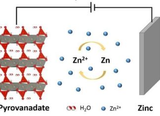 Layered oxides for rechargeable zinc batteries