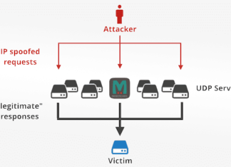 Memcached Servers Abused for Massive Amplification DDoS Attacks
