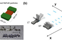 Microbot moves by tumbling over complex topography