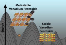Novel metal-oxide magnesium battery for high-density energy storage