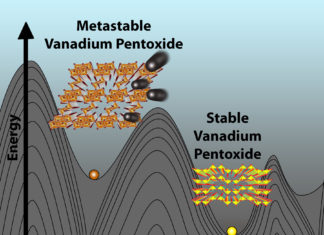 Novel metal-oxide magnesium battery for high-density energy storage