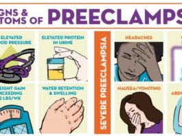 Scientists discover critical molecular biomarkers of preeclampsia