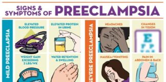Scientists discover critical molecular biomarkers of preeclampsia