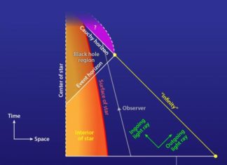 Some black holes erase your past