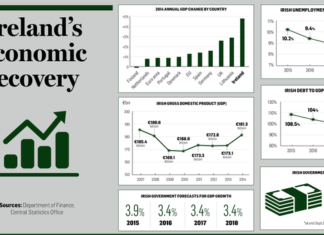 Leaked Report : Brexit Will Significantly Impact Irish Economy